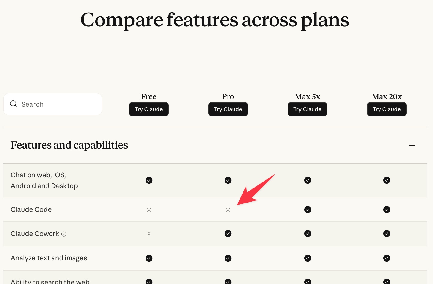 Screenshot of the Claude pricing grid - Compare features across plans. Free, Pro, Max 5x and Max 20x all have the same features, with the exception of Claude Code which is on Max only and Claude Cowork which is on Pro and Max only. An arrow highlights the Claude Code for Pro cross.
