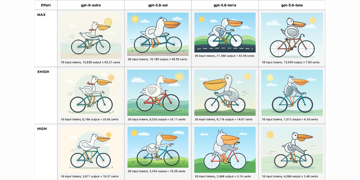 Visit The Pelican comparison grid for Astra is pretty interesting