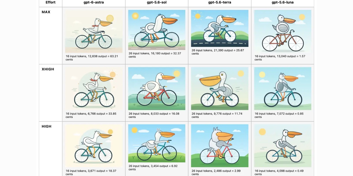 Visit The Pelican comparison grid for Astra is pretty interesting