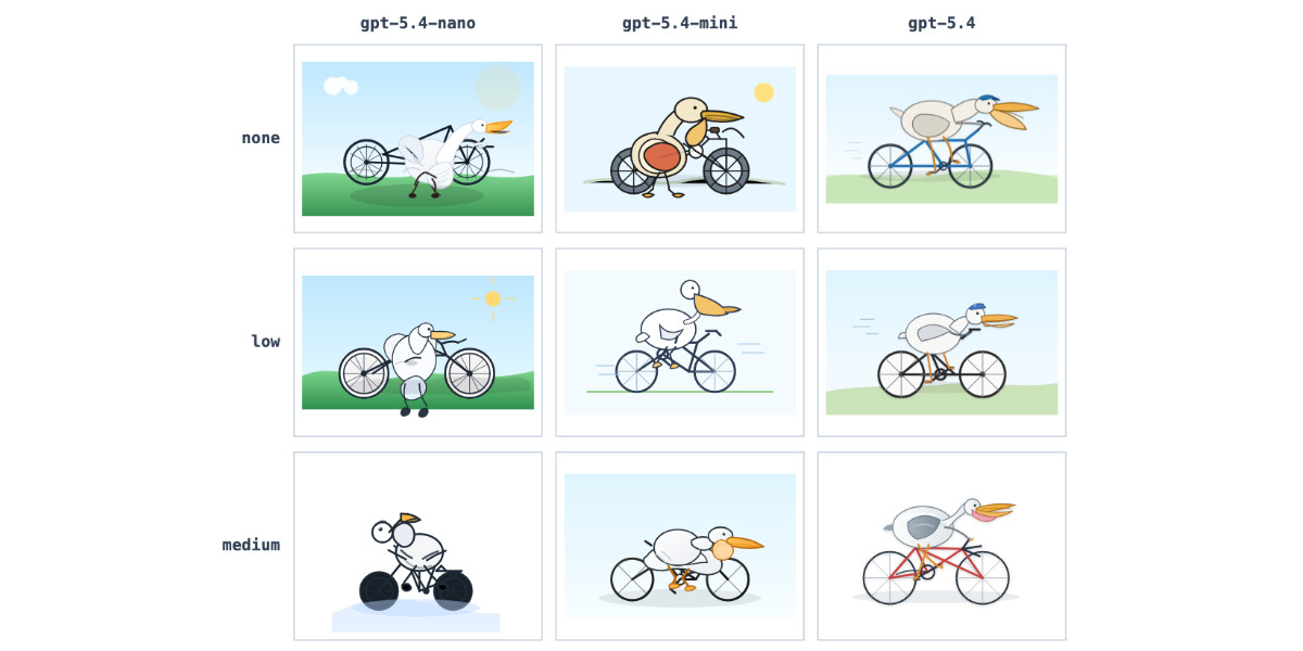 Visit GPT-5.4 mini and GPT-5.4 nano, which can describe 76,000 photos for $52