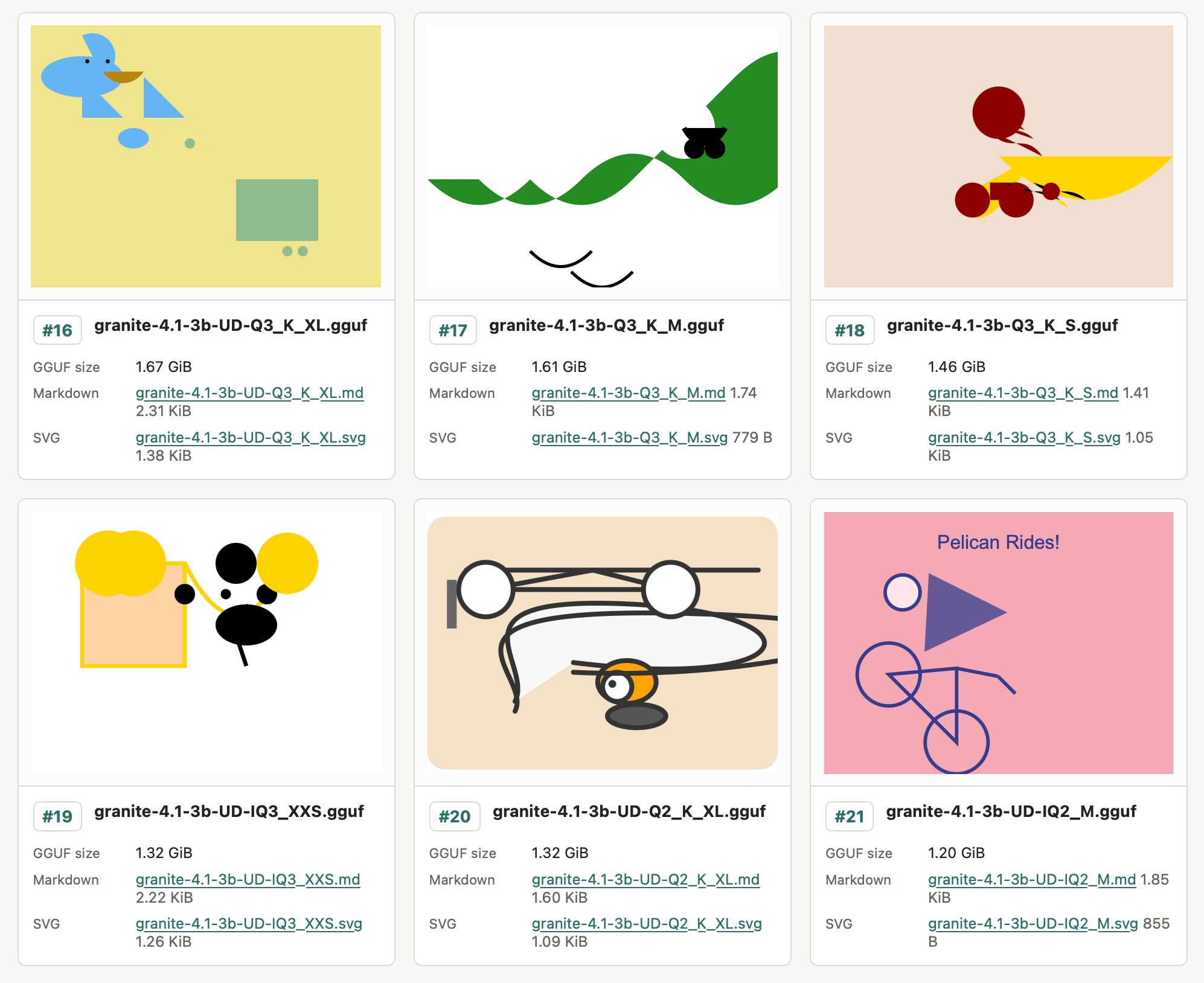 Six different SVG images from models ranging in size from 1.67GB to 1.2GB. They are almost all an abstract collection of shapes - weirdly the smallest model had the best version of a bicycle, while the largest one had something that looked a tiny bit like a pelican.