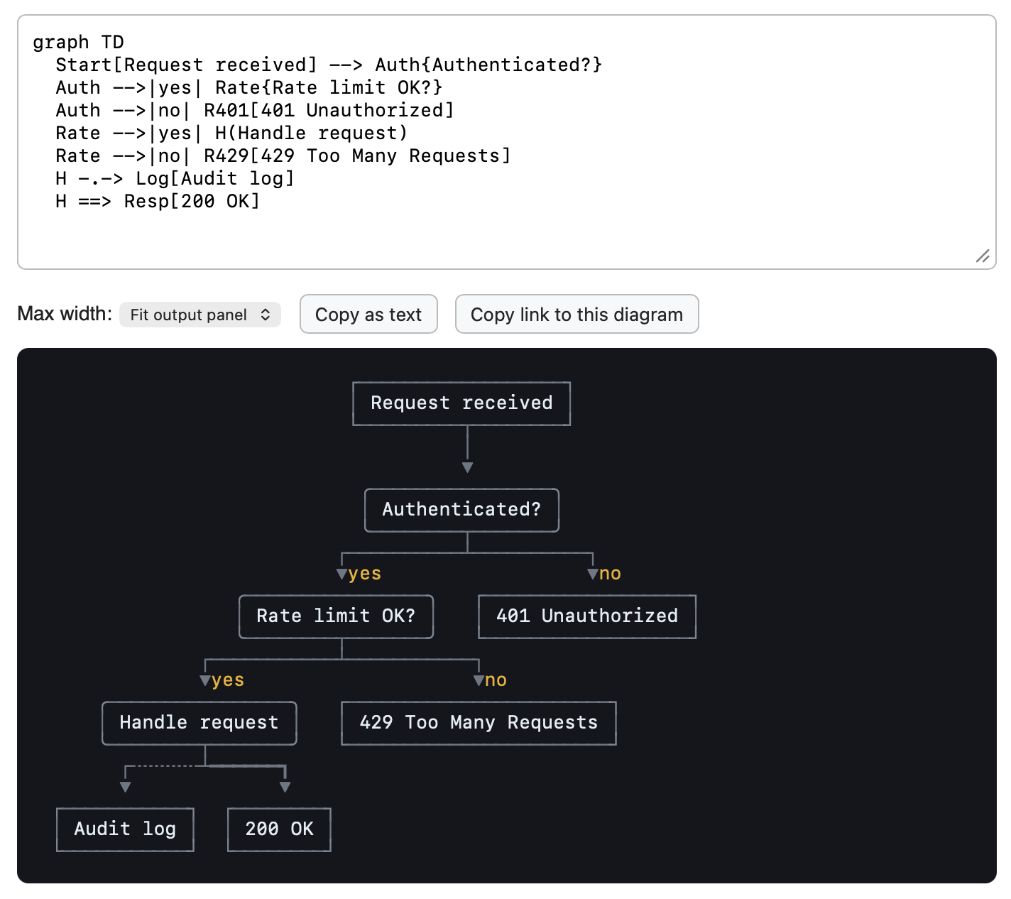 Simon Willison: Grok's Rust Mermaid renderer, now in the browser