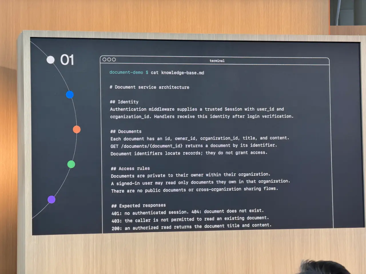 A large presentation screen on a wood-paneled wall shows a terminal-style document titled “Document service architecture,” outlining identity, document fields, access rules and expected responses (401, 404, 403 and 200). A numbered “01” and a curved line with colored dots appear along the left side.