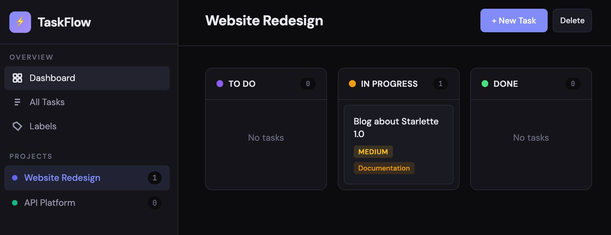Screenshot of a dark-themed Kanban board app called "TaskFlow" showing the "Website Redesign" project. The left sidebar has sections "OVERVIEW" with "Dashboard", "All Tasks", and "Labels", and "PROJECTS" with "Website Redesign" (1) and "API Platform" (0). The main area has three columns: "TO DO" (0) showing "No tasks", "IN PROGRESS" (1) with a card titled "Blog about Starlette 1.0" tagged "MEDIUM" and "Documentation", and "DONE" (0) showing "No tasks". Top-right buttons read "+ New Task" and "Delete".