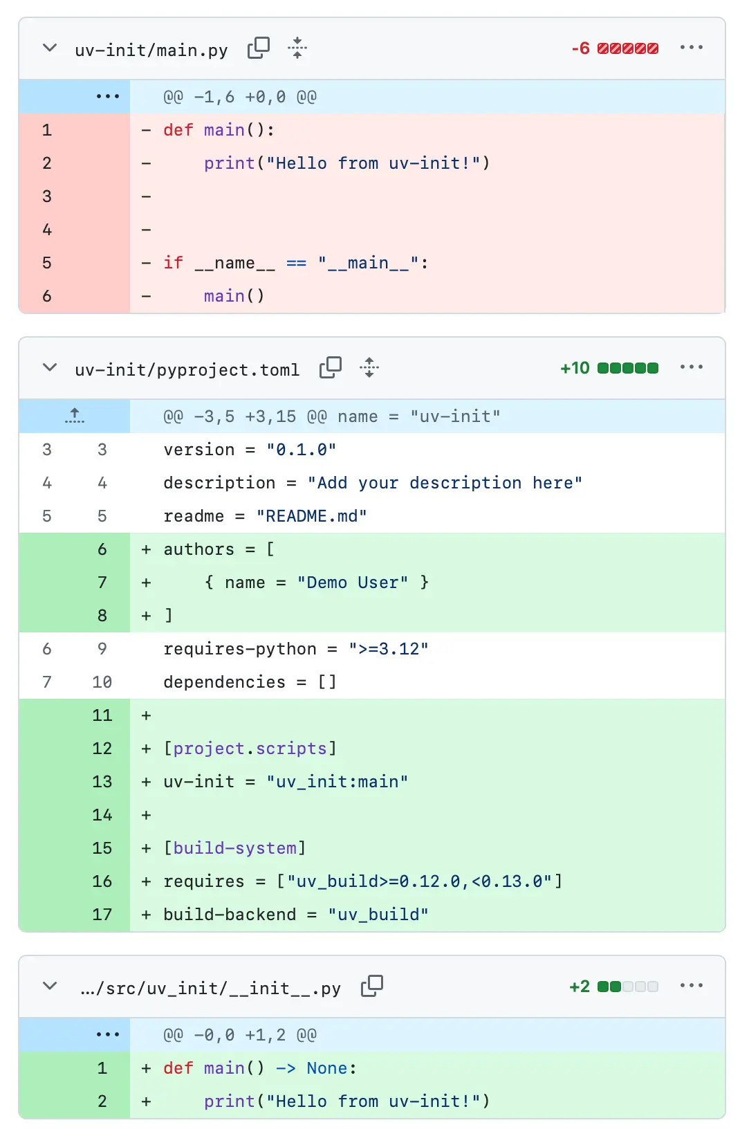 GitHub diff view. uv-init/main.py is an old __name__=="__main__" file that has been entirely deleted. The pyproject.toml now has an authors list and a new project.scripts block defining uv-init as uv_init:main - and a new build-system block that uses uv_build as the build-backend. A new src/uv_init/__init__.py file contains a main() method with a -> None type annotation that prints Hello from uv-init.